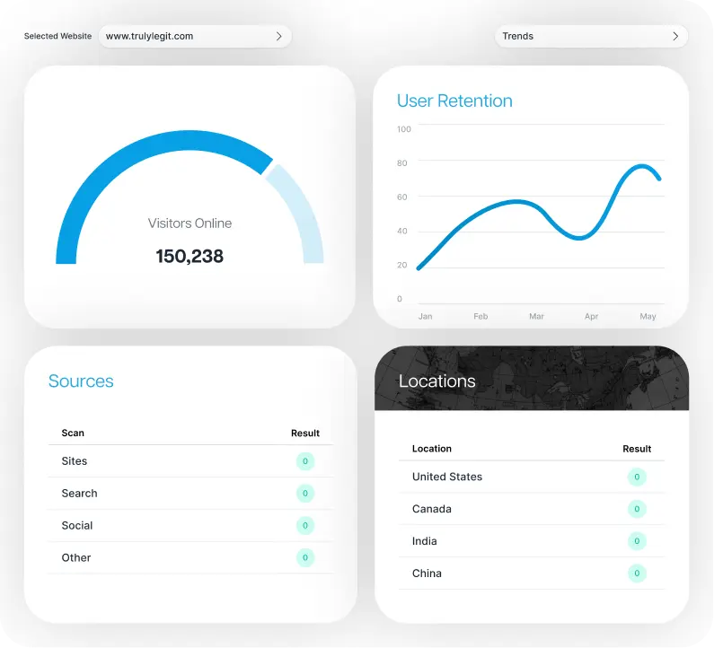 Analytics